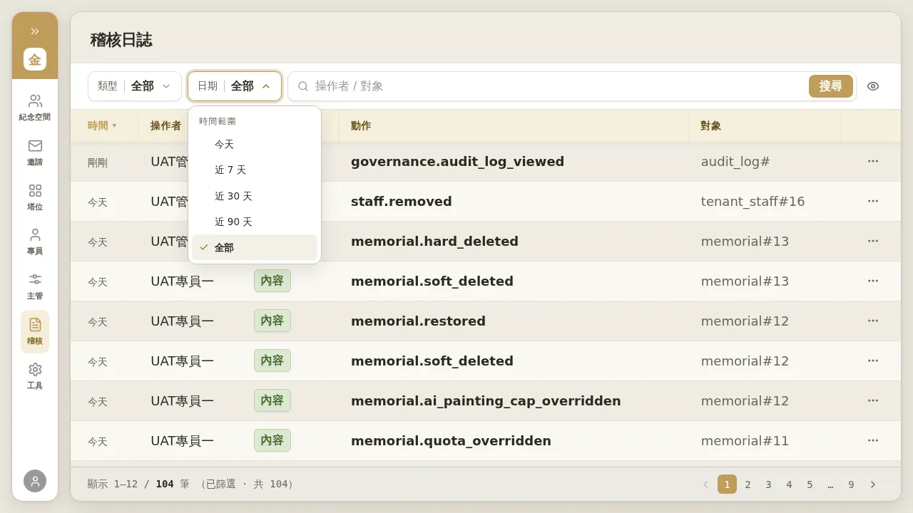 稽核日誌 — 全企業